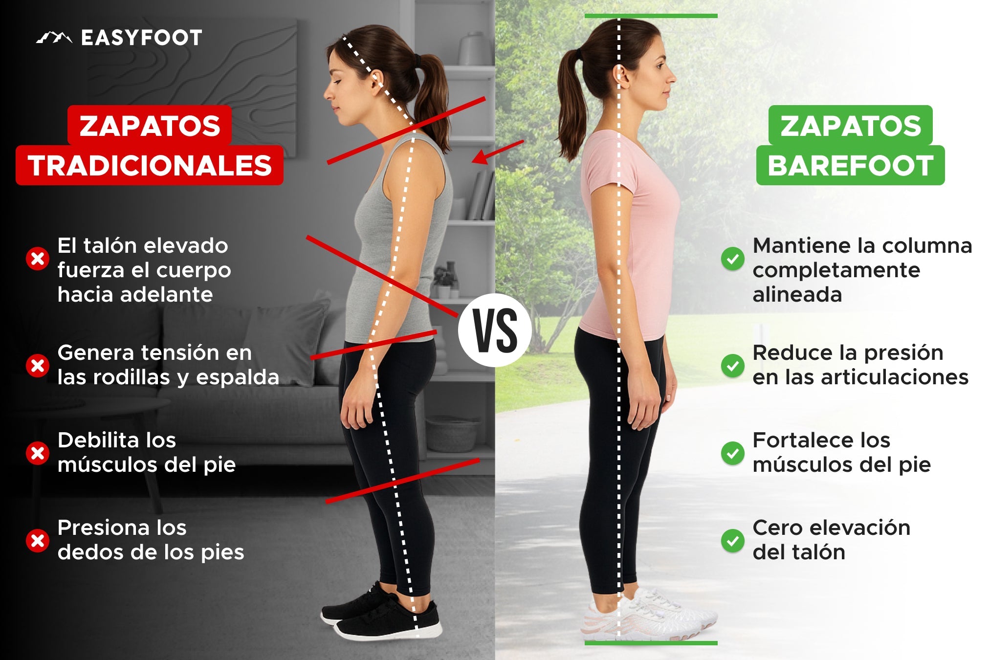 Barefoot Samplex - Calzado saludable y natural